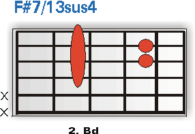 F#7/13sus4