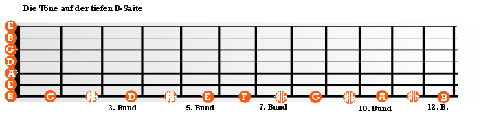 7-Saiter Workshop Tne der B-Saite