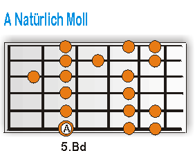 A Natürlich Moll