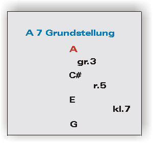 A7 Grundstellung