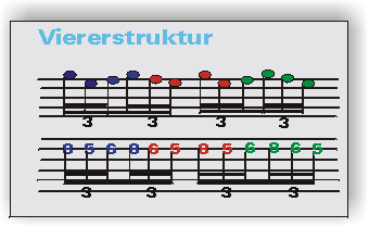 Viererstruktur