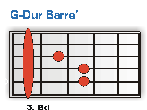 G-Dur Barre