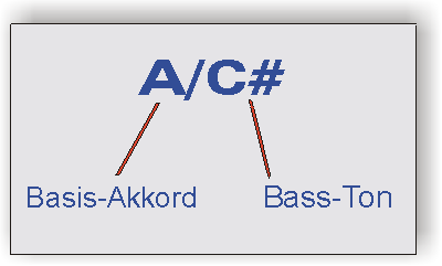 A mit C# im Bass