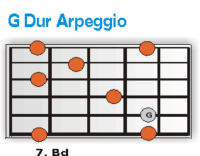 G-Dur Arpeggio