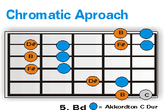 Chromatic Approach