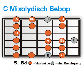 C Mixolydisch Bebop