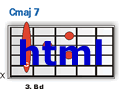 C-major 7 Kette