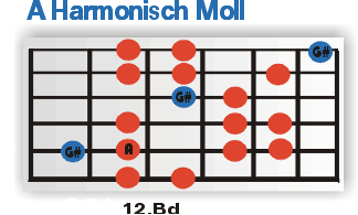 A Harmonisch Moll